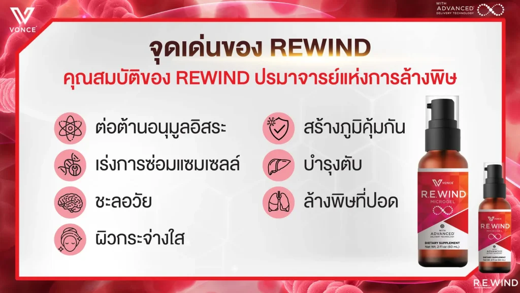 Rewind VONCE ภูมิคุ้มกัน บำรุงตับ ดีท็อกปอด อาหารเสริม ผิวกระจ่างใส กลูต้าไธโอน