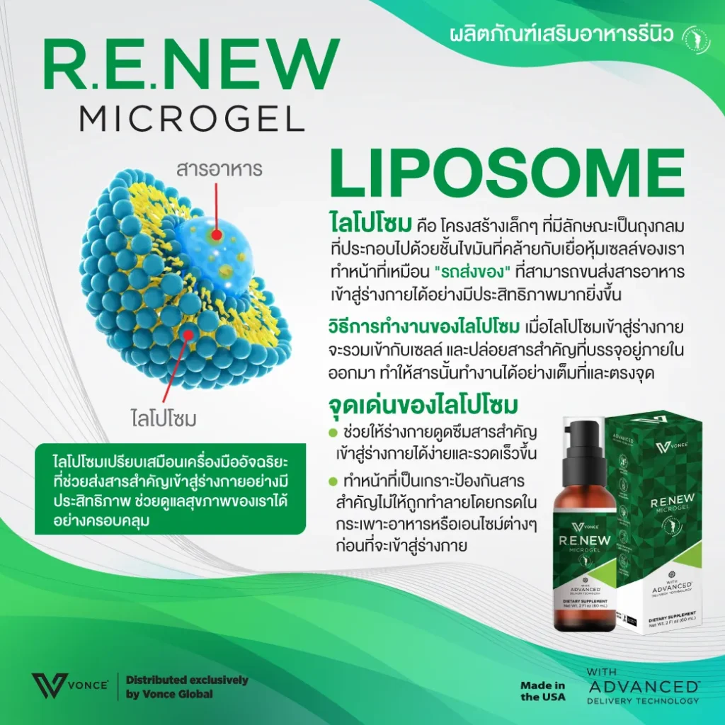RENEW VONCE รีนิว ปวดข้อ ปวดเข่า โรคเก๊าท เบาหวาน ออฟฟิศซินโดรม นิ้วล็อค สะบักจม