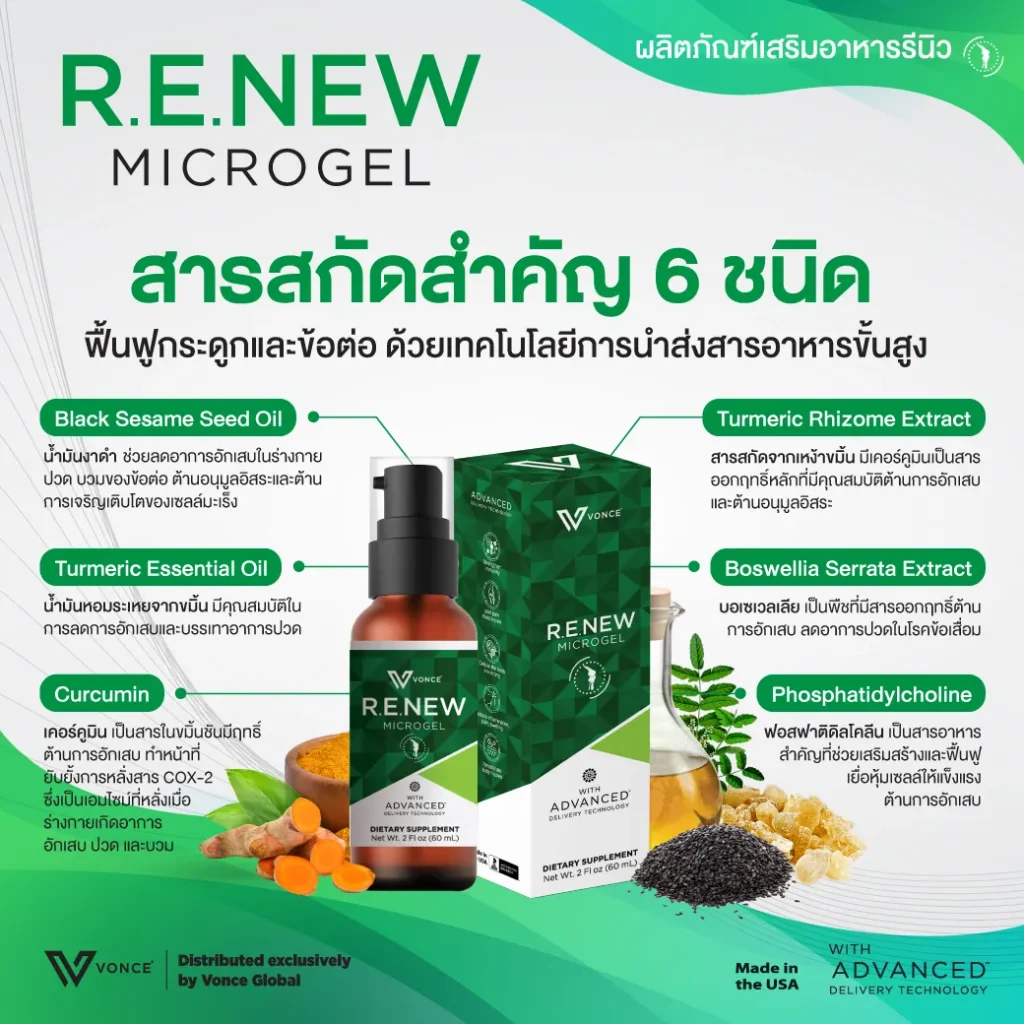 RENEW VONCE รีนิว ปวดข้อ ปวดเข่า โรคเก๊าท เบาหวาน ออฟฟิศซินโดรม นิ้วล็อค สะบักจม