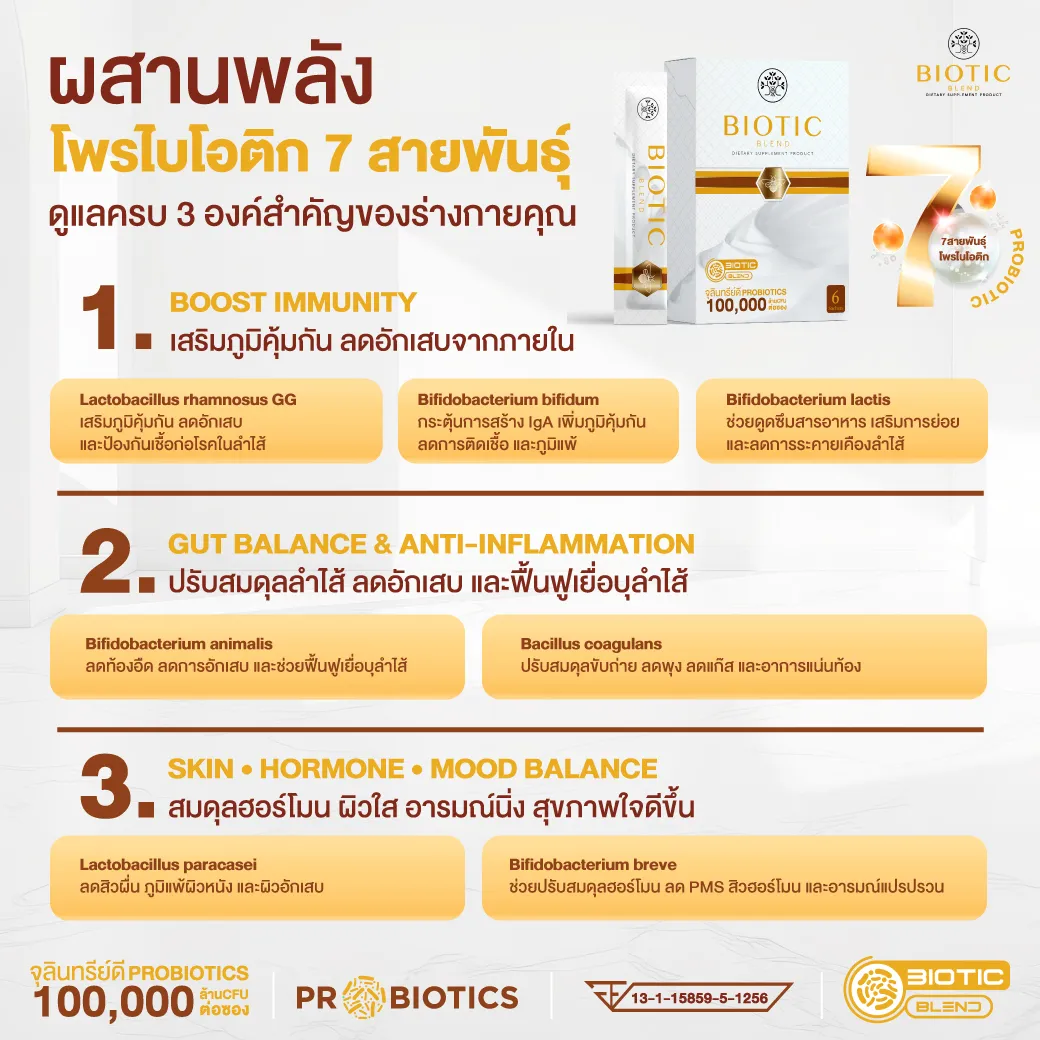 Biotic Blend โพรไบโอติค เบลนด์ prebiotic พรีไบโอติค Postbiotic โพสไบโอติค สมดุลลำไส้ รักษาโรค เบาหวาน โรคอ้วน